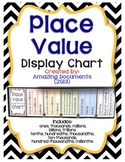 Interactive Anchor Charts - Place Value