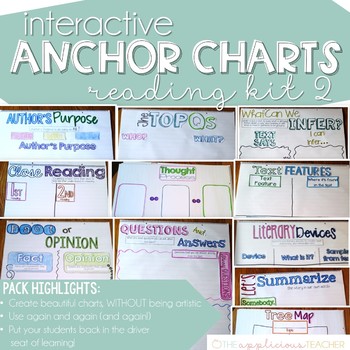 Preview of Interactive Anchor Charts-Reading 2