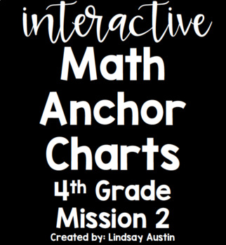 Preview of Interactive Anchor Charts-4th Grade CCSS Metric Units