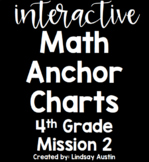 Interactive Anchor Charts-4th Grade CCSS Metric Units