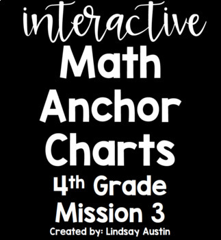 Preview of Interactive Anchor Charts-4th Grade CCSS Multiplication and Division