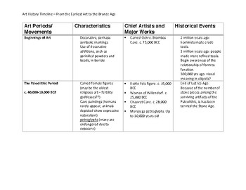 Preview of Interactive Art History Timeline w/ Key-From the Earliest Art to the Bronze Age