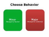 Interactive Behavior Flow