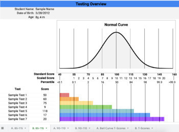 Preview of Interactive Bell Curve | Standard Scores, Scaled Scores, T-Scores, & Percentiles