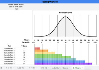 How to plot scores on the bell curve 
