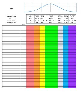 Preview of Interactive Bell Curve Graph Template for Psychoeducational Testing Reports