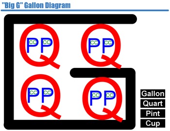 Preview of Interactive "Big G" Gallon Equivalencies Diagram (Promethean Flipchart)