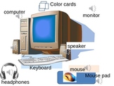 Interactive Computer Hardware diagram: K or 1st: click+dra