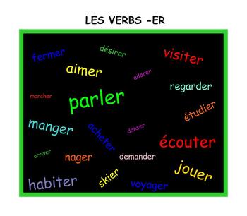 Preview of Interactive Dice French -ER Verbs with Worksheets