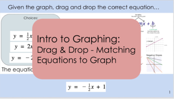 Preview of Interactive Drag & Drop WS – Match Linear Equations to Graph