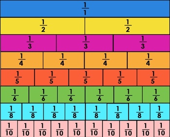 equivalent fraction of 3 4