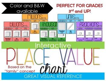Preview of Interactive "Family" Place Value Chart Set with Number Cards