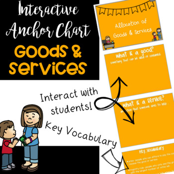 Preview of Interactive Goods and Service Anchor Chart flip chart