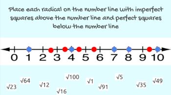 Preview of Interactive Google Slides Ordering Square Roots Activity