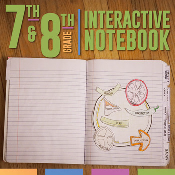 Preview of Interactive Grammar Notebooks for Seventh and Eighth Grades