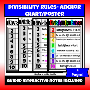 Divisibility Rules 1-10 Chart