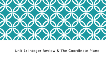 Preview of Interactive Integers and The Coordinate Plane Review PowerPoint