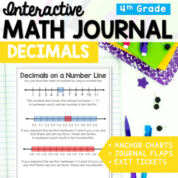 Preview of Decimals Interactive Math Notebook