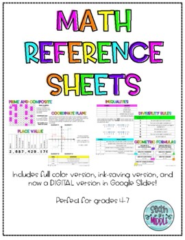 Preview of **DIGITAL** Math Reference Sheets for Interactive Notebooks or Virutal Learning