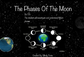 Preview of Interactive Moon Phases Powerpoint