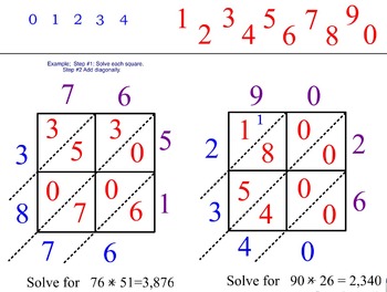 Preview of Interactive Multiplication Lesson