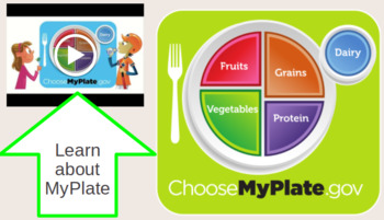 Preview of Interactive MyPlate Nutritional Education   - Google Slides