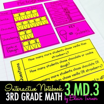 Preview of Interactive Notebook - Pictographs and Bar Graphs {3.MD.3}