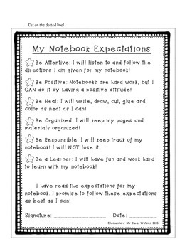 Preview of Interactive Notebook Expectations and Table of Contents