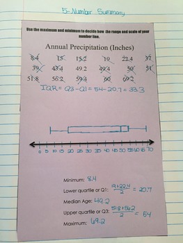 Preview of Interactive Notebook Five Number Summary