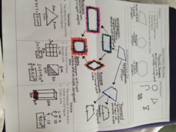 Preview of Interactive Notebook - Geometry Review