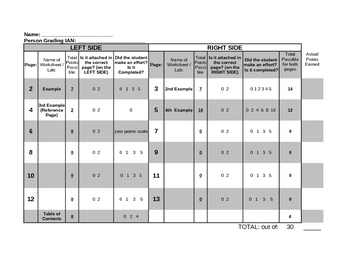 Preview of Interactive Notebook Grading Rubric