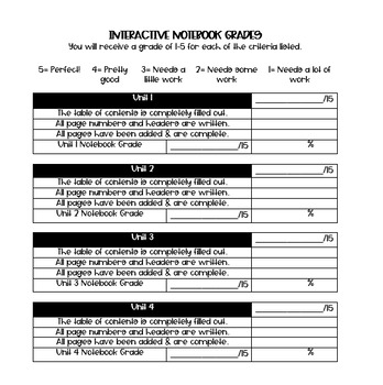 Preview of Interactive Notebook Grading Rubric (Editable)