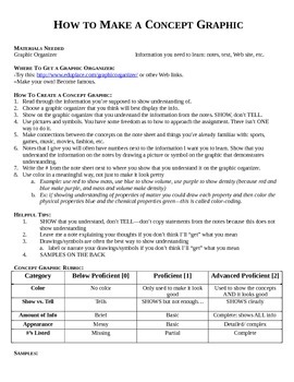 Preview of STEM/NGSS: Interactive Science Notebook--How To Make A Concept Graphic