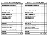 Interactive Notebook (INB) Grading Rubric