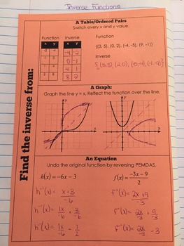 Preview of Interactive Notebook Inverse Functions Notes