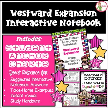 Preview of WESTERN EXPANSION INTERACTIVE NOTEBOOK & (DIGITAL & PDF) ANCHOR CHARTS  (West)
