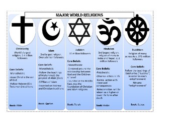 Interactive Notebook: Major World Religions Mix & Match Notes by Robert ...