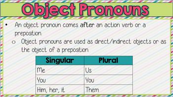Interactive Notebook: Pronouns - Subjective, Objective, Possessive