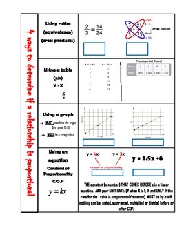 Preview of Interactive Notebook Refernce/Notes Page- 4 Ways to Determine if Proportional
