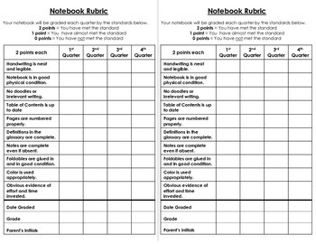 Interactive Notebook Rubric by Techie Math Teacher | TpT