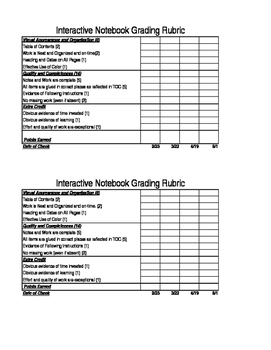 Preview of Interactive Notebook Rubric