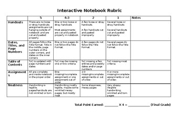 Interactive Notebook Rubric by Dana Ramos | Teachers Pay Teachers