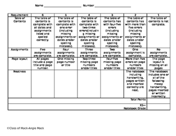 interactive notebooks rubric