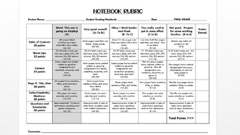 Preview of Interactive Notebook Rubric / Middle School / Peer Grading