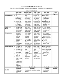 Preview of Interactive Notebook Student Evaluation Rubric