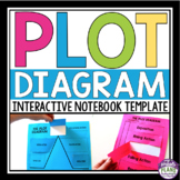 Plot Diagram Interactive Notebook Templates - Plot Element