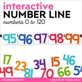 Interactive Number Line (Numbers 0 to 120)
