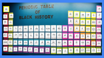 Preview of Interactive Periodic Table of Black History Month - Google Slides