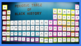 Interactive Periodic Table of Black History Month - Google Slides