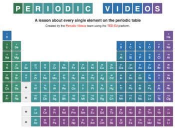 Preview of Interactive Periodic Table of Elements Google Form Report